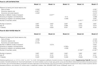 The Impact of Pre- and Postarrival Mechanisms on Self-rated Health and Life Satisfaction Among Refugees in Germany